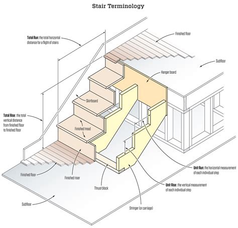 stairs design and layout